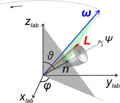 Analyzing the Motion of Symmetric Tops Without Recurring to Analytical Mechanics